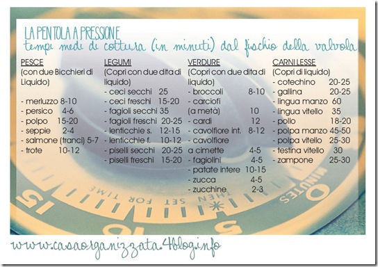 La pentola a pressione, schema dei tempi medi di cottura