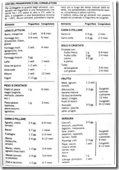 clicca per scaricare il planning con i tempi di conservazione degli alimenti in frigo ed in freezer