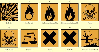 Planning dei simboli sostanze nocive e pericolose (clicca e scarica)