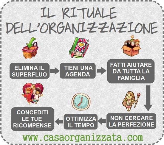 Il Rituale dell’Organizzazione