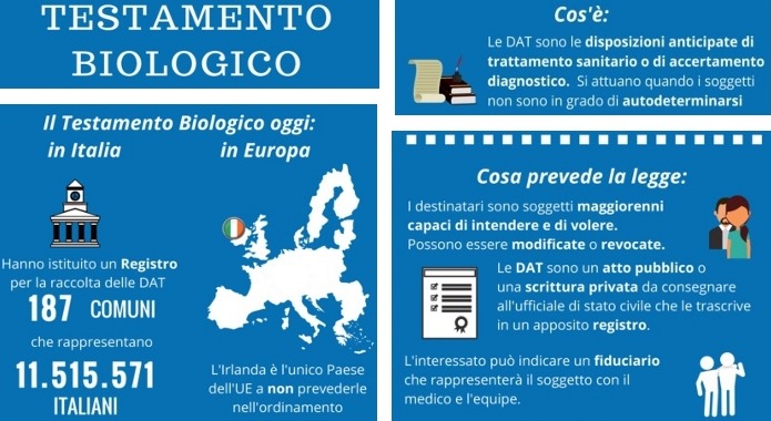 il testamento biologico