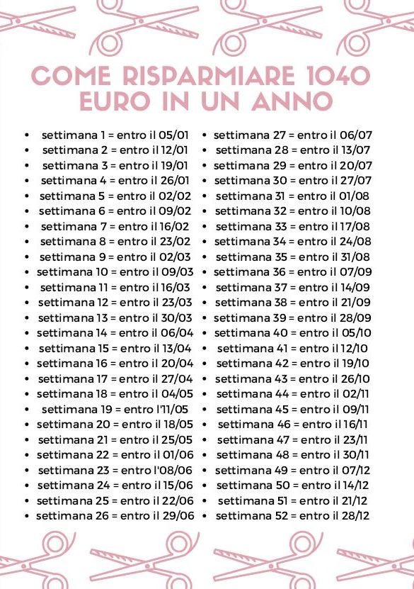 Come mettere da parte mille euro in un anno - Casa Organizzata