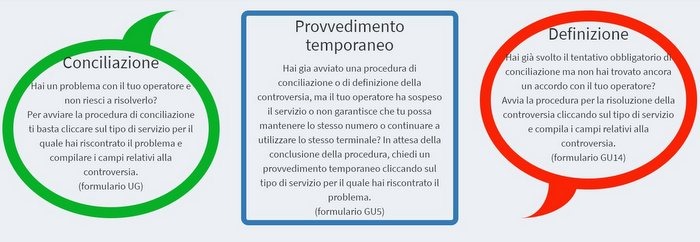 conciliaweb ecco come risolvere le controversie con gli operatori telefonici