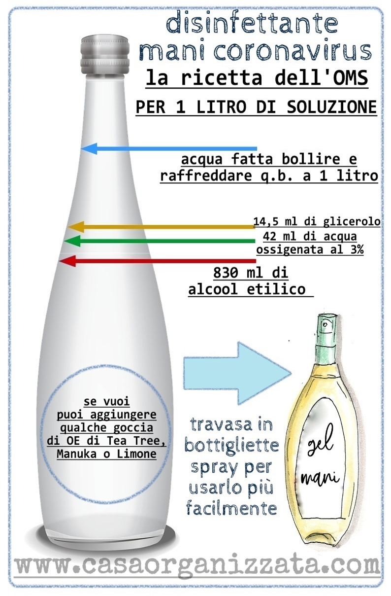 gel igienizzante mani ricetta OMS per Coronavirus