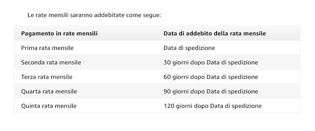 pagare a rate su Amazon