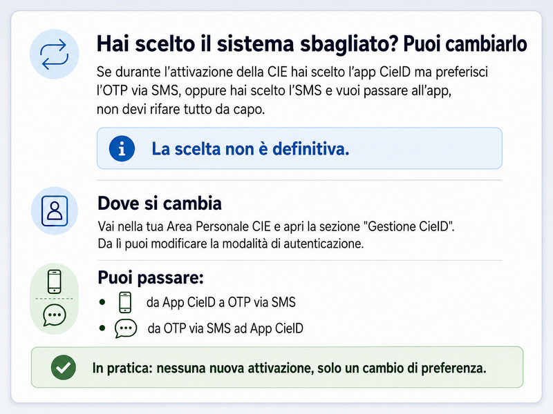 Box informativo su come cambiare modalità di autenticazione CIE da app CieID a OTP via SMS e viceversa.